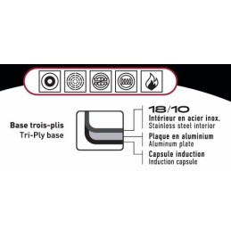 STONEX PRO High Casserole-24 Cm- 7.2 L